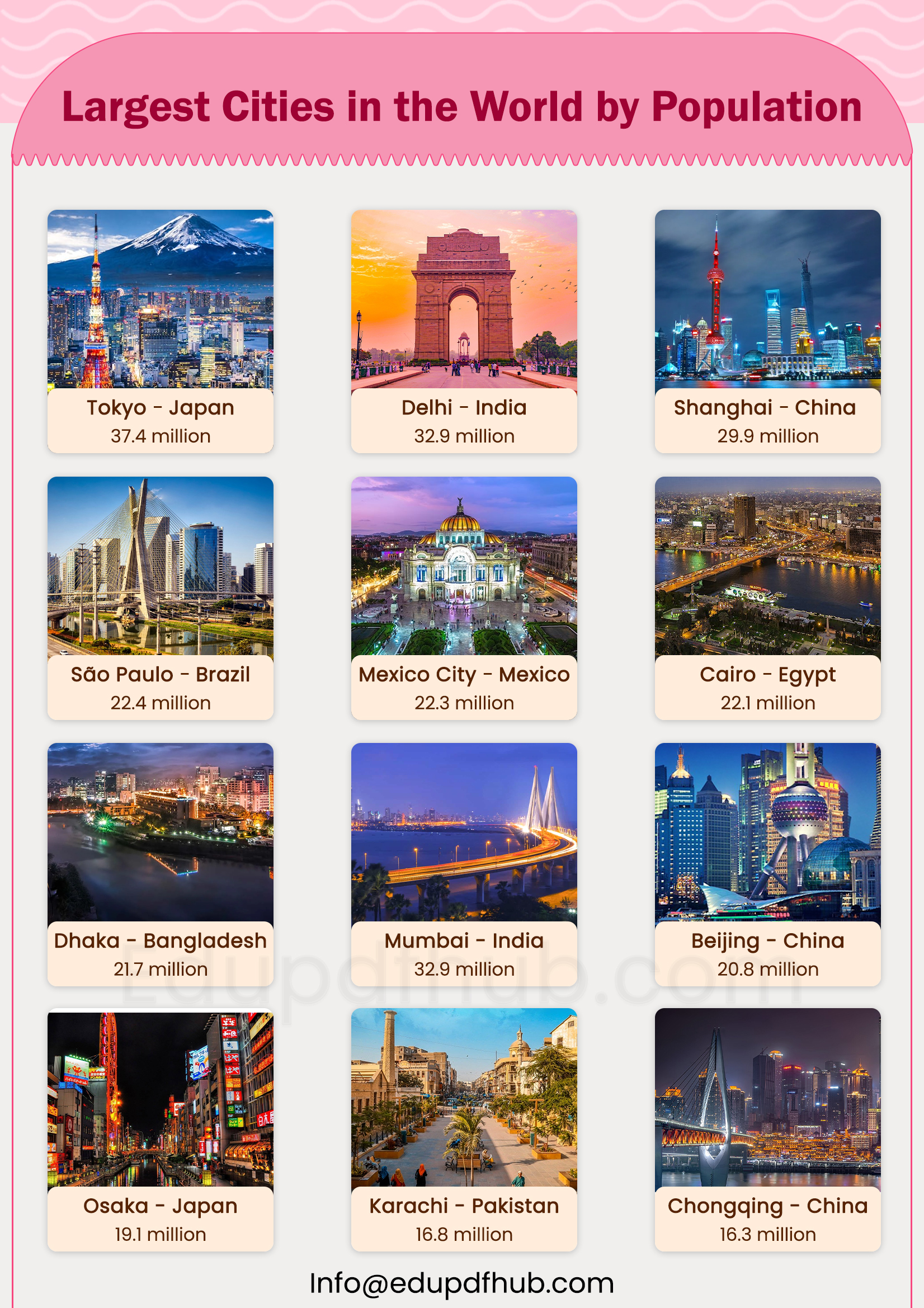 Largest Cities in the World by Population PDF Download